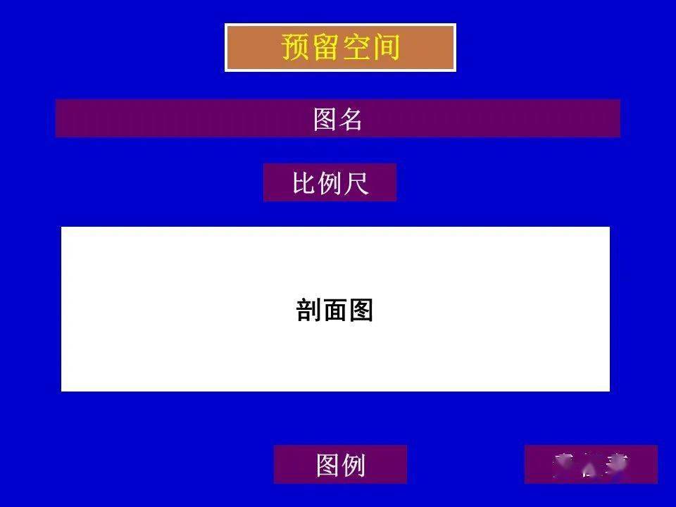 地质剖面的实测与成图方法