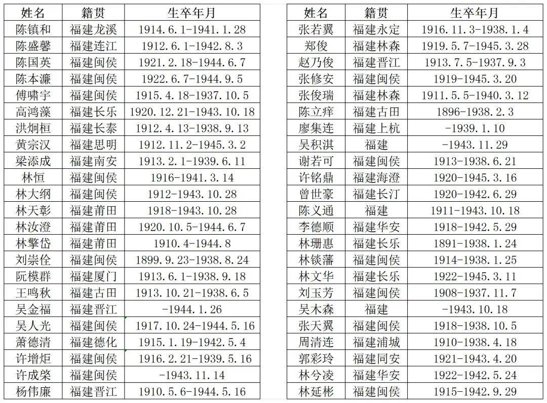 福建烈士名单图片