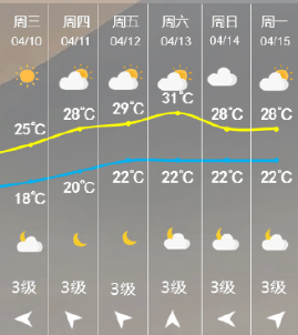 厦门人今晚没事别出门_天气_强降水_影响