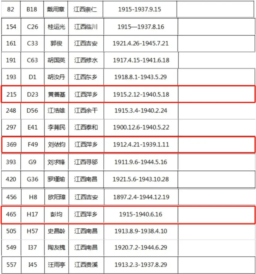 平江烈士名录图片