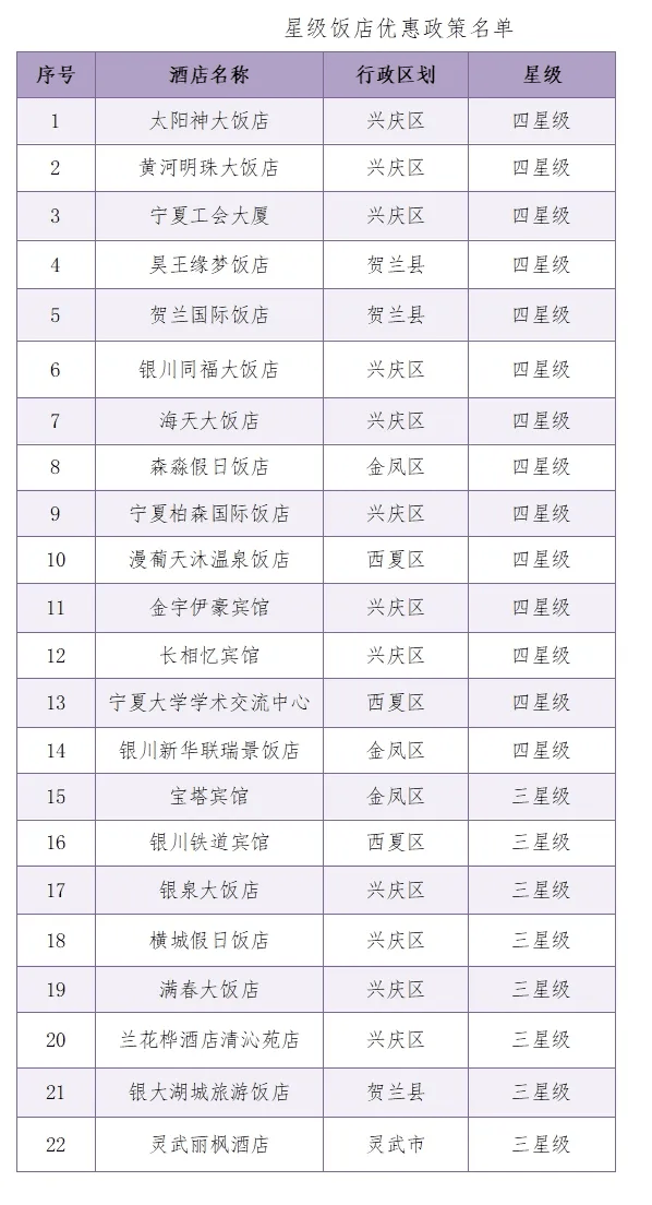 即日起至4月30日,全市22家星级饭店执行不高于门市价格5折优惠,连住