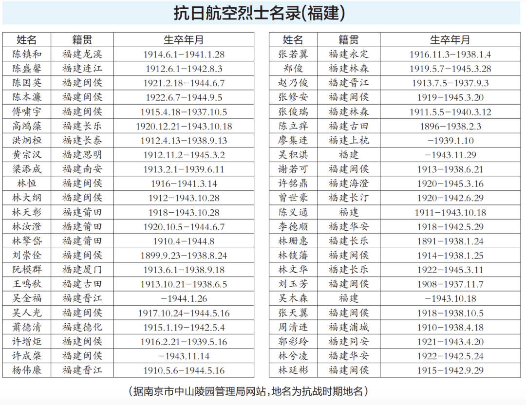 首次公布福建籍46名