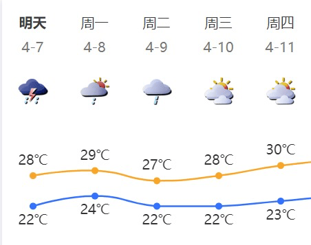 返程高峰 暴雨,广东最新提醒_天气_局部_市县