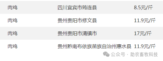 407今日各地肉猪猪苗牛羊鸡鸭鹅蛋禽苗和豆粕玉米原料等参考报价与