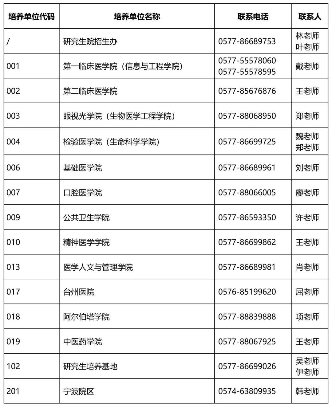 温州医科大学二本图片