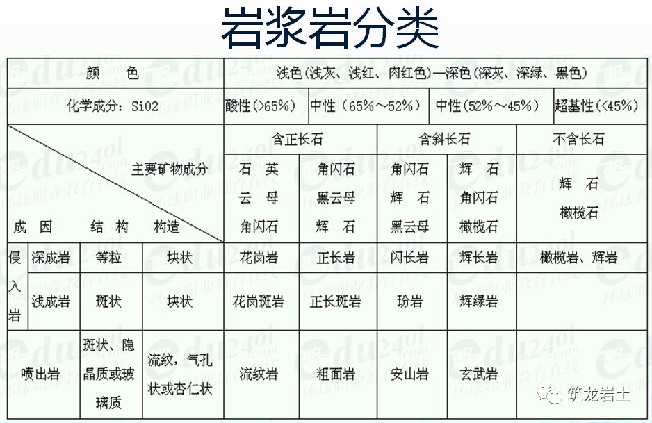 岩石及土的分类知识讲解,你会分辨了吗?_粘土_岩浆岩_含量