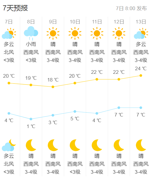 天气预报在线马上知