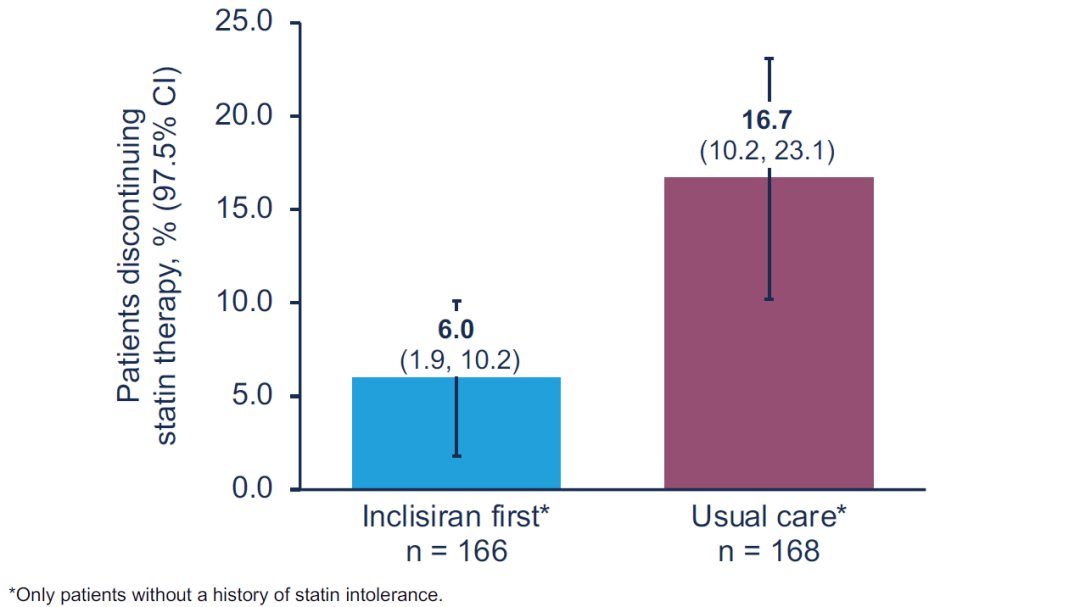 acc24重磅发布victorioninitiate研究优先启用英克司兰建立血脂管理新
