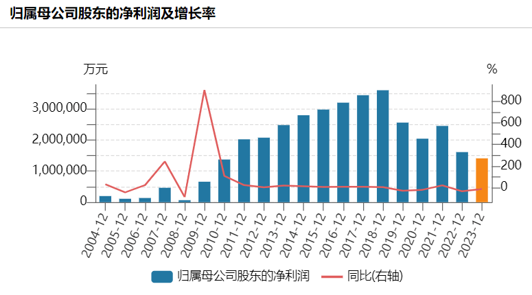 千亿巨头大消息！_公司_市场_股权