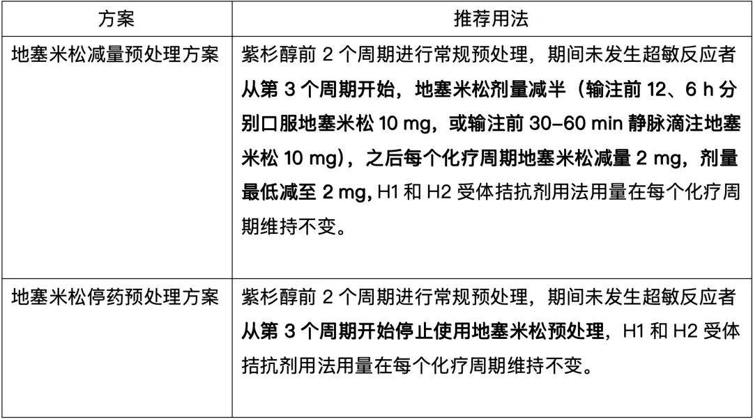 一文搞懂紫杉醇紫杉醇脂质体白蛋白紫杉醇紫杉醇聚合物胶束