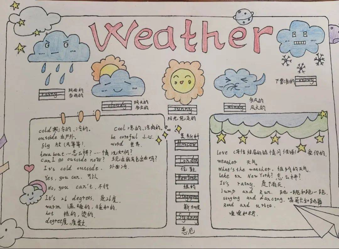 英语漫画对话手抄报图片