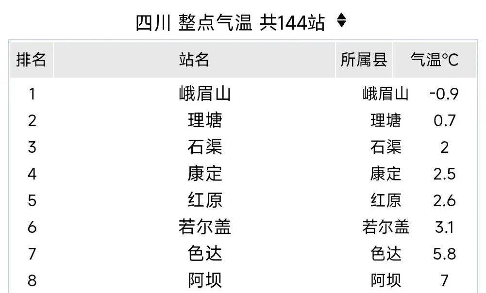 时间就在→_气温_成都_天气