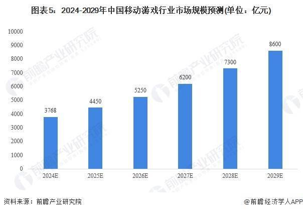 网易游戏发行渠道_游戏如何做发行_游戏发行