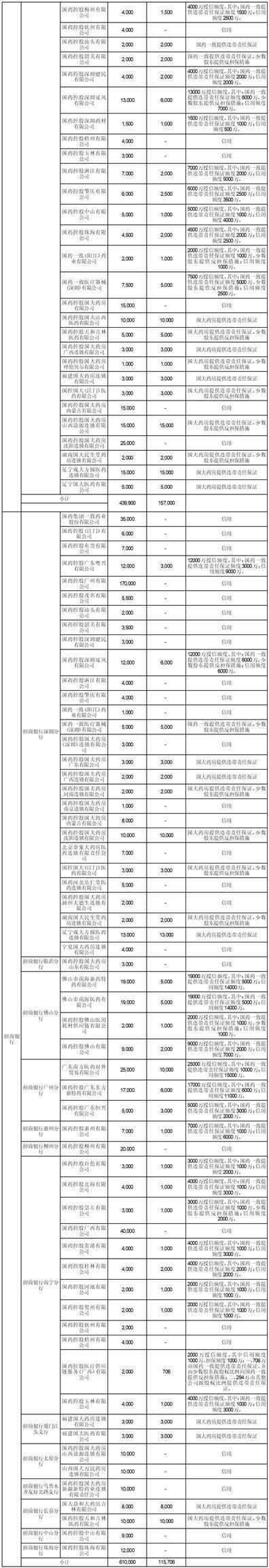 证券代码000028200028证券简称国药一致一致b公告编号202412
