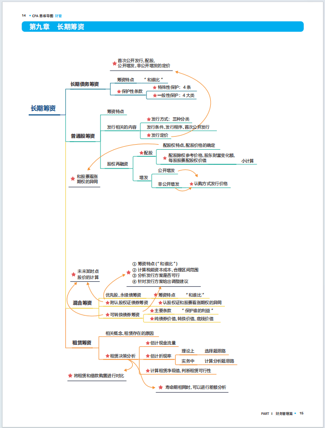 2024年注会六科新版思维导图pdf免费下载!
