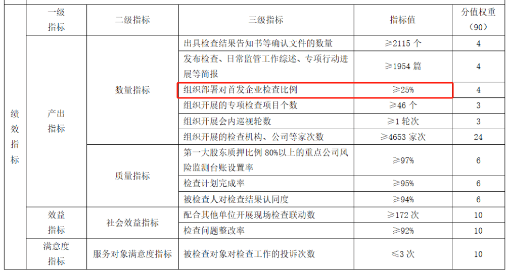 ipo检查再加码抽查比例不低于25较去年提高4倍密集撤单周内新股0申购