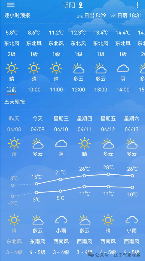 抚顺天气预报一周七天图片