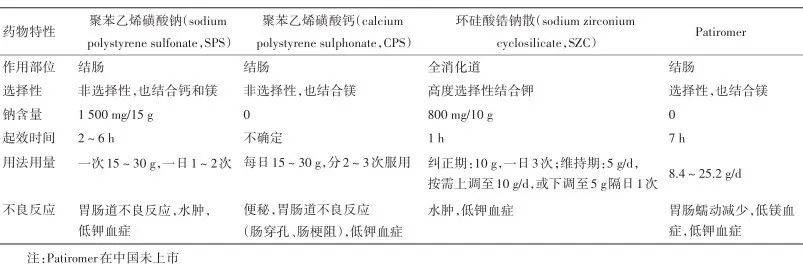 5 mmol/l:医师需高度重视,立即安排患者进行心电图检查,建议患者留院
