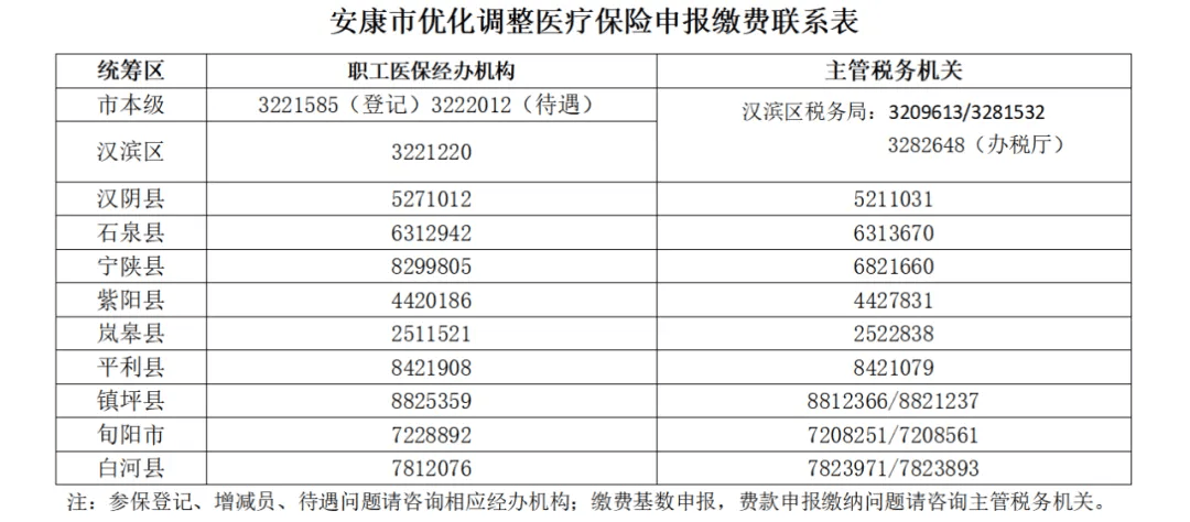 医疗保险个人怎么交图片