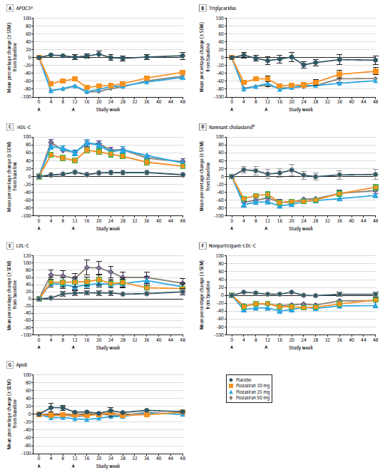 acc2024谢坤教授和李勇教授点评小干扰rna药物治疗严重