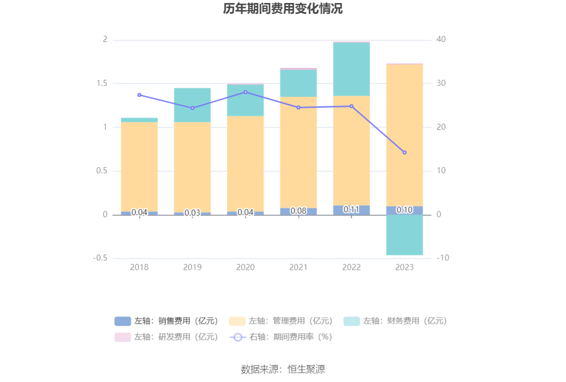 盐田港2023年净利润1108亿元同比增长13488拟10派182元