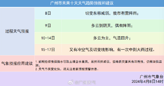 阳光回归预计3到5个台风袭击广东仍要警惕
