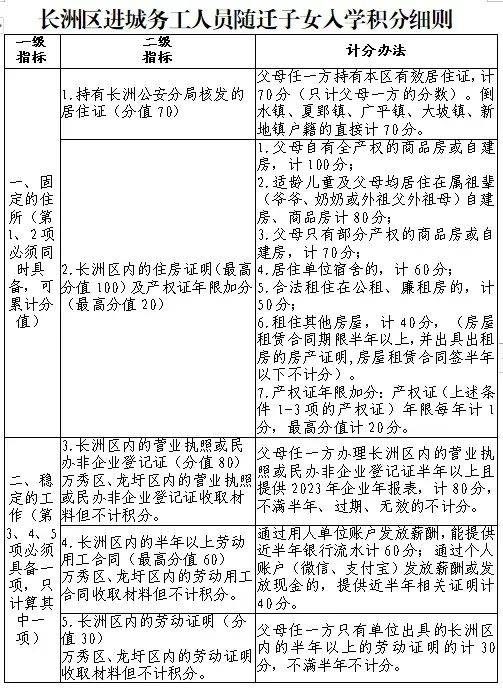 2024年小学入学报名时间_上小学报名时间_2021年小学入学报名时