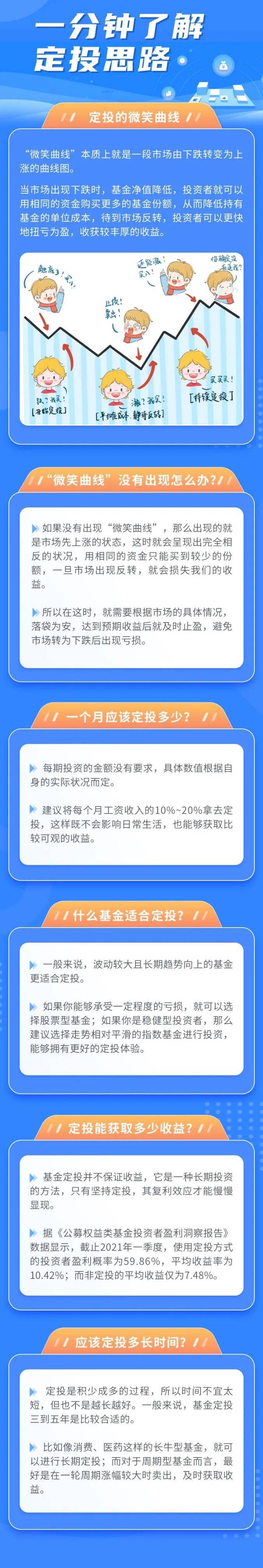 看图学金融耐心坚持收获种下定投的种子静待财富之树成长