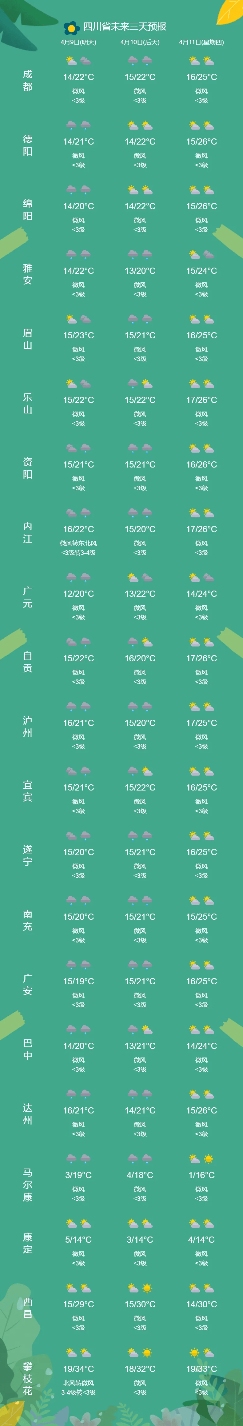 峨眉山市天气预报图片