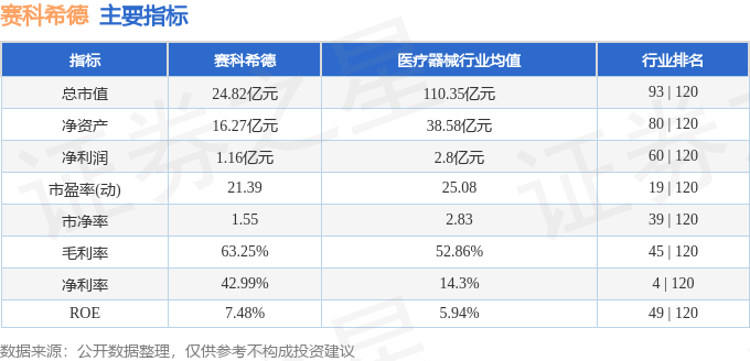 股票行情快报赛科希德6883384月10日主力资金净买入8024万元