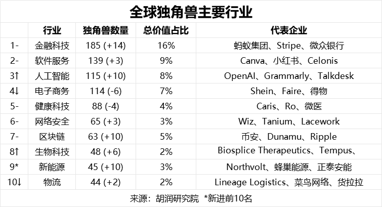 特拉维夫GDP图片