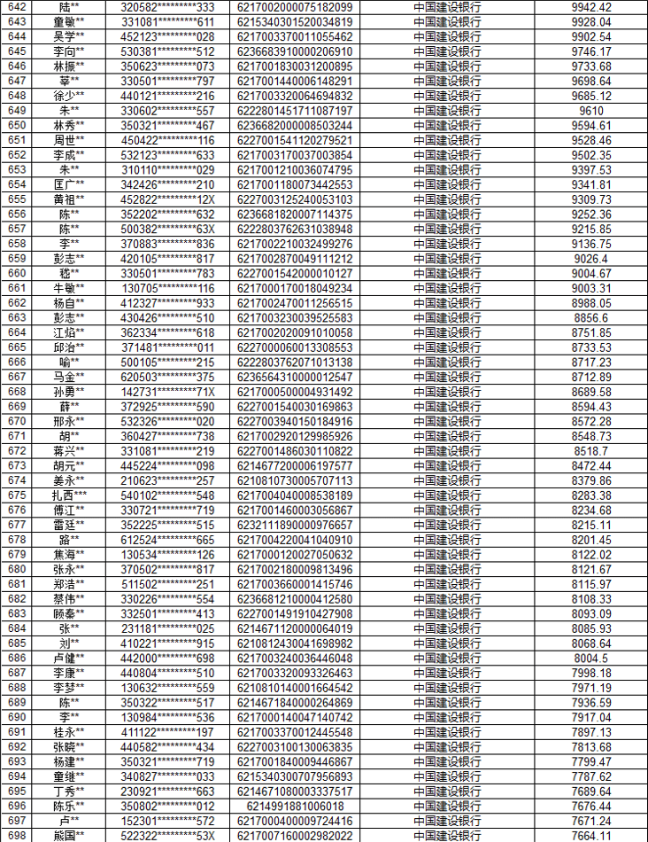 冻结开阳警方发布公告涉1588人