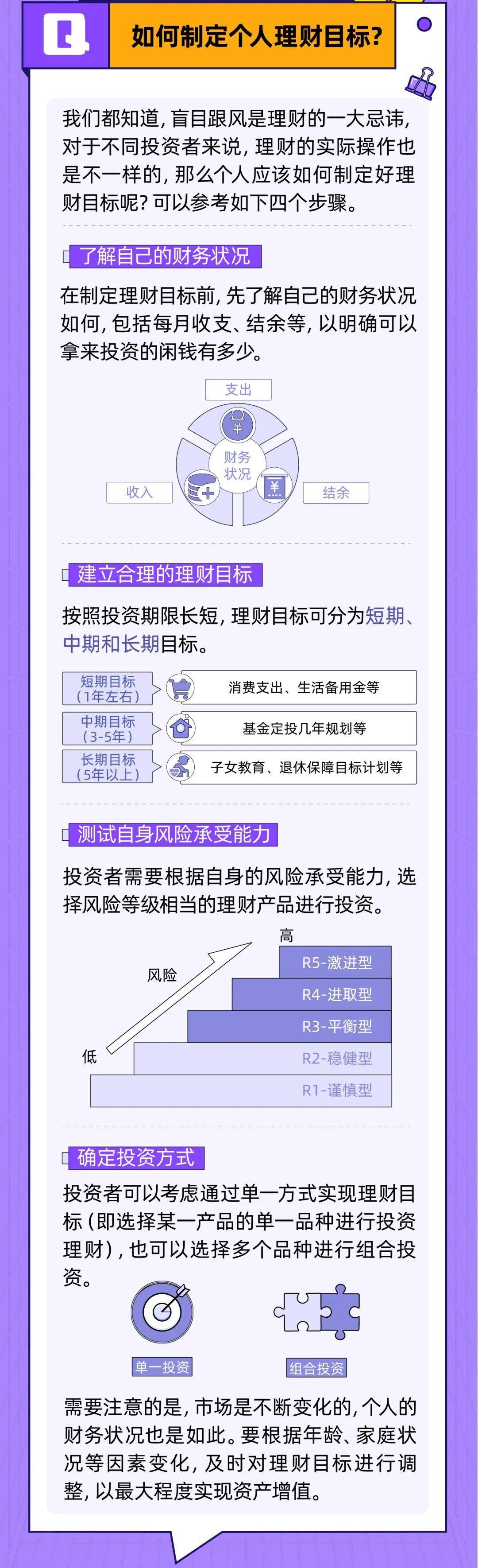 投资上上签如何制定个人理财目标