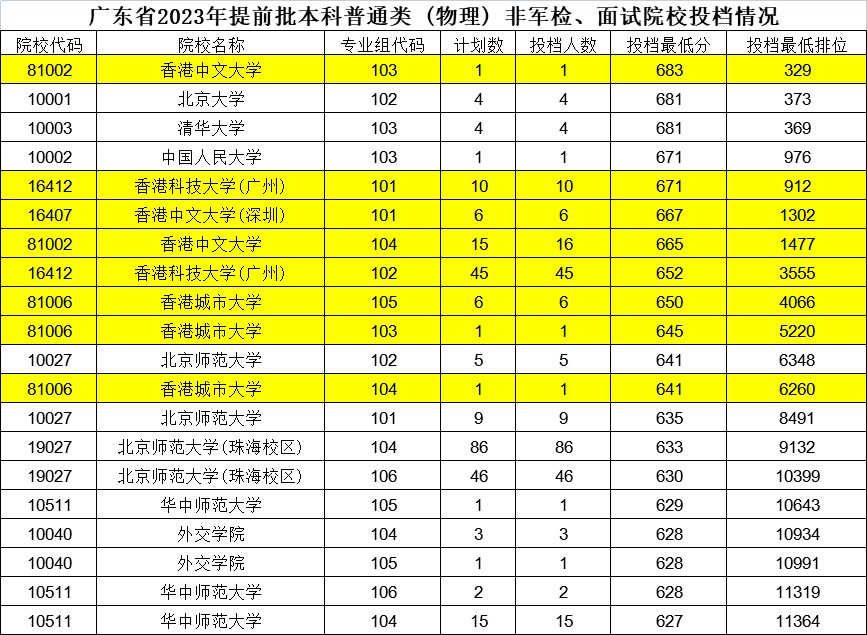 理工學院錄取分數線2021_理工大錄取分數線_2024年香港理工大學研究生錄取分數線（所有專業分數線一覽表公布）