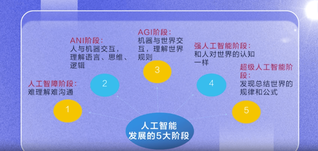 云端超市61第760期┃sora视频世界的模拟器和agi的