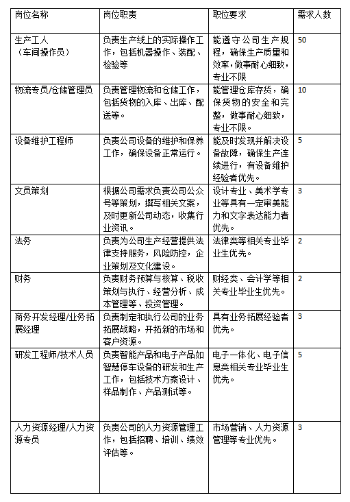 河北高越电子科技有半岛·综合体育(中国)官方网站限公司招聘公告(图1)