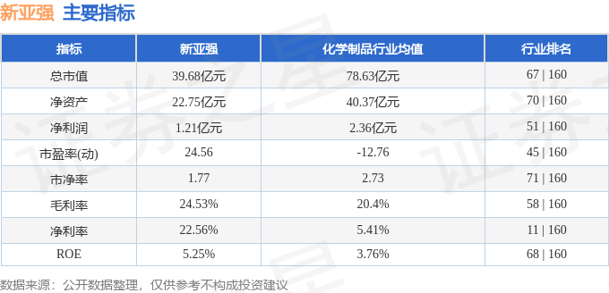 股票行情快报新亚强6031554月10日主力资金净卖出18685万元