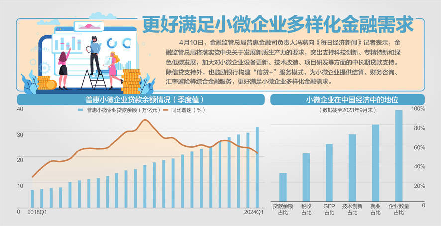 政策例行吹风会,介绍《统筹融资信用服务平台建设提升中小微企业融资