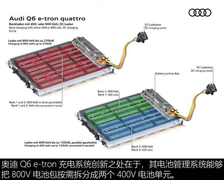 RAYBET(雷竞技)奥迪Q6 e-tron PPE平台解读(图9) RAYBET(雷竞技)奥迪Q6 e-tron PPE平台解读(图9)