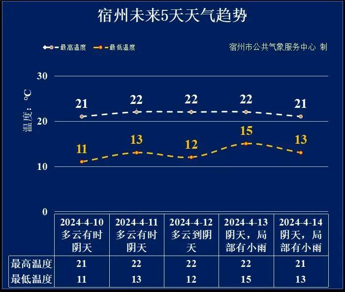 中雨大雨将扑袭安徽