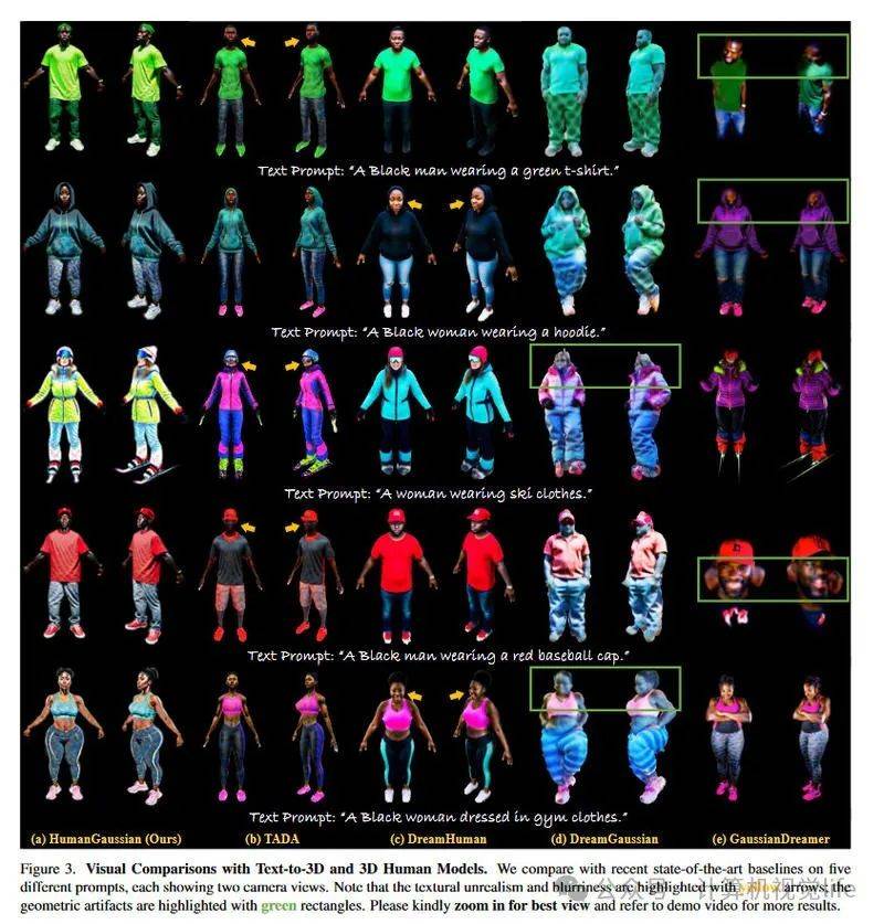 港中文腾讯北大等联合开源3d人体高斯文本驱动3d人体生成