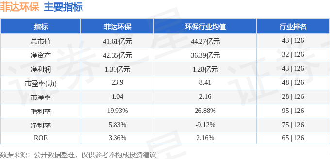 股票行情快报:菲达环保(600526)4月10日主力资金净买入683.63万元_成