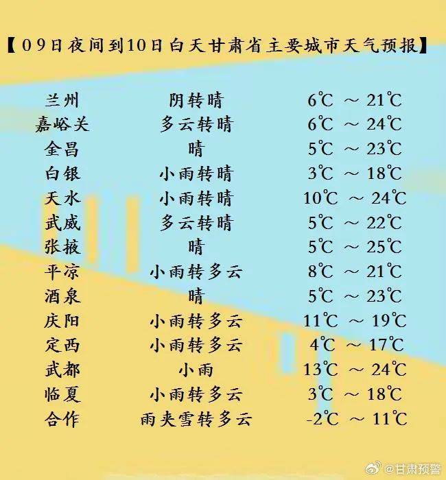 兰州三天预报10日白天阴转晴,气温6℃到21℃10日夜间到11日白天多云