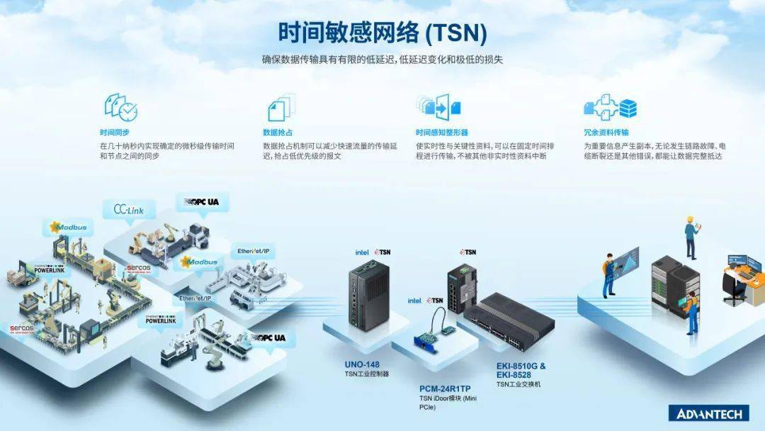 为新型工业体系智慧赋能,需要什么样的工业以太网交换