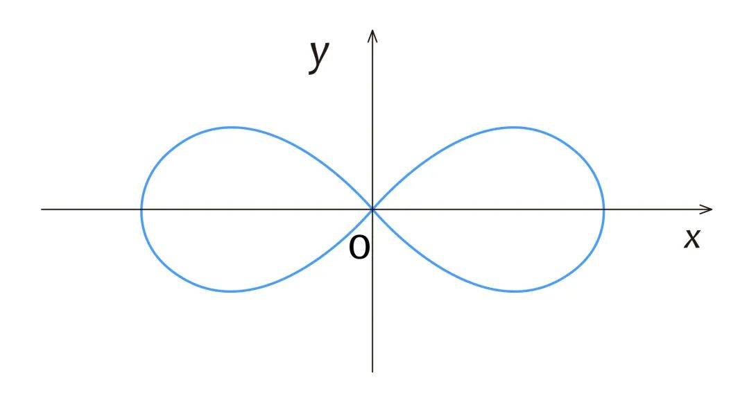 r^2=cos2θ 图像图片