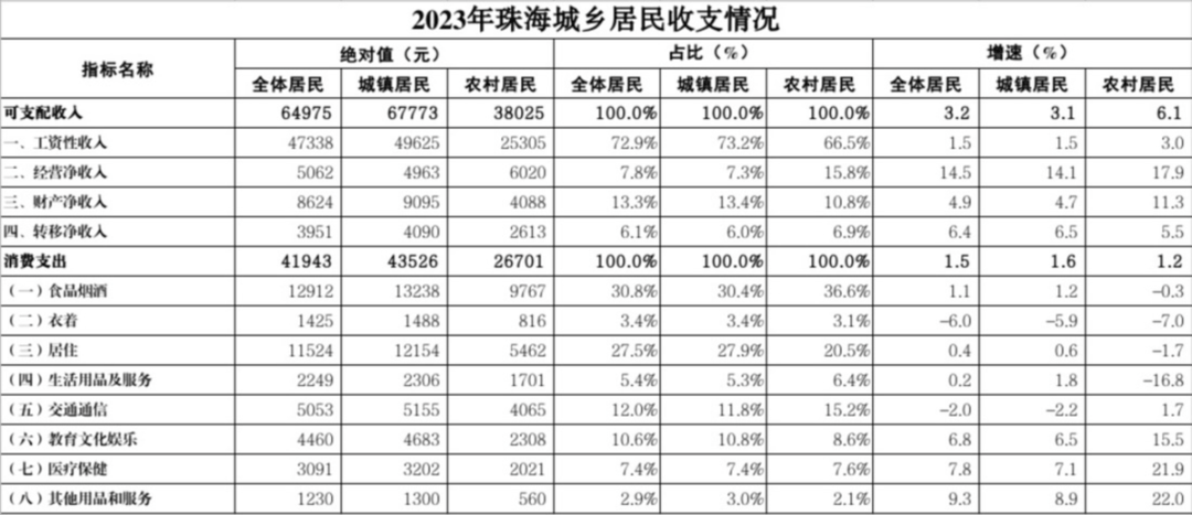 居民收入图片