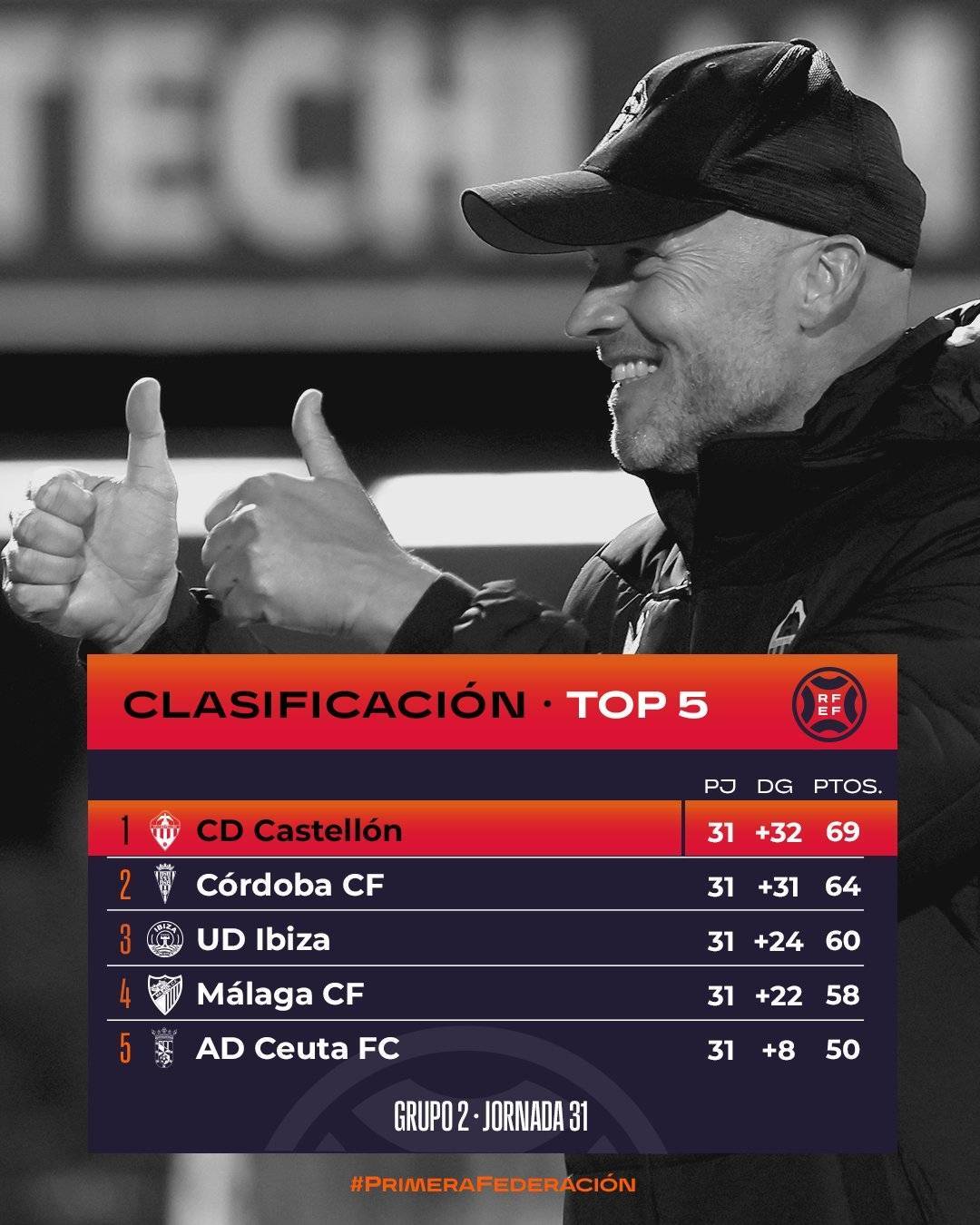 马拉加,10年前还是欧冠8强,如今在踢第3级联赛_赛季_佩莱格里尼_西乙