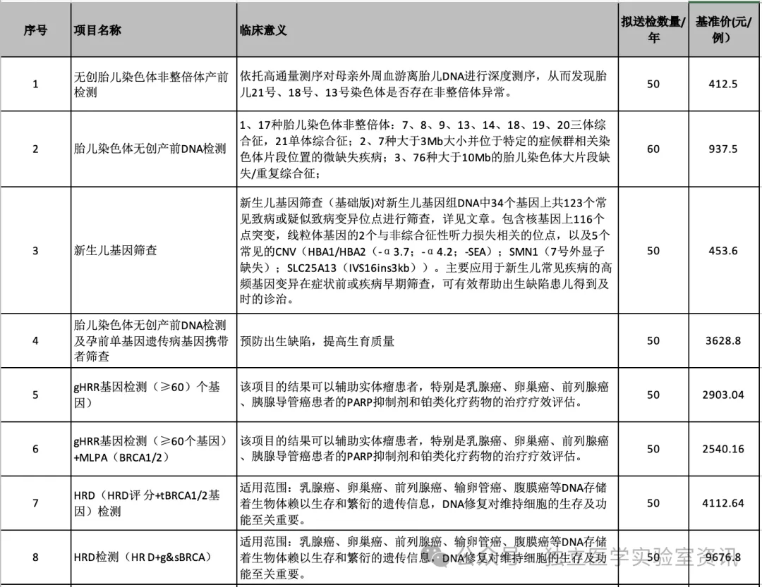要求其在评标现场合理的时间内提供书面说明,必要时提交相关证明材料