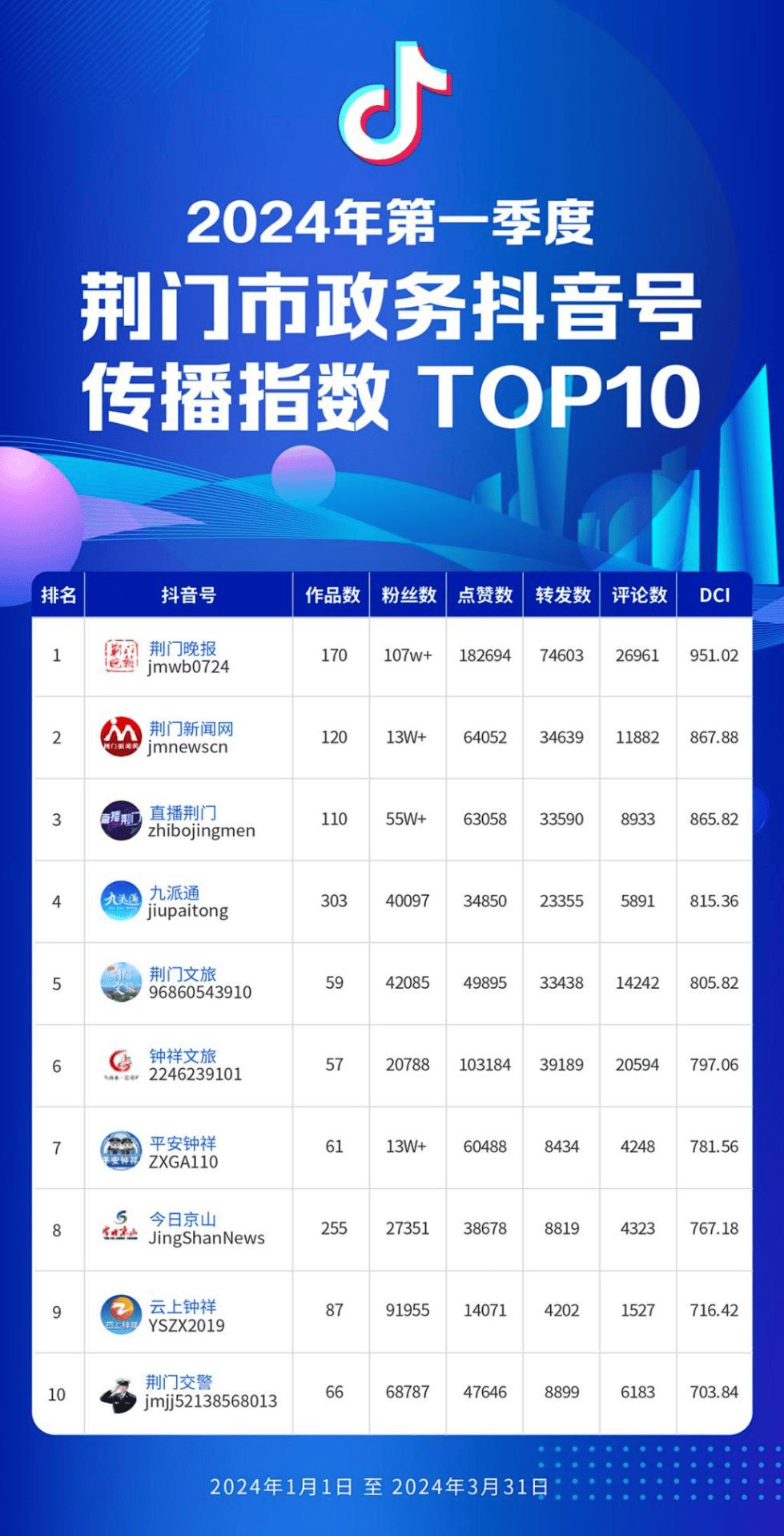 自媒体用户排行(自媒体用户排行榜)