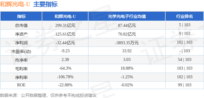 股票行情快报和辉光电6885384月11日主力资金净买入24225万元